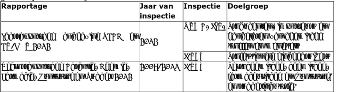 Tabel 8 Overzicht inspectierapporten / -onderzoeken met betrekking tot  gevaarlijke stoffen bij relevante branches 