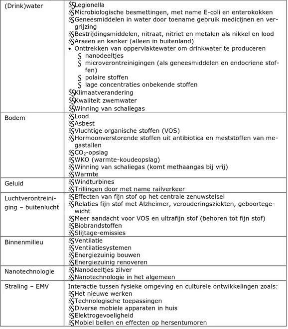 Tabel 3.1: Overzichtstabel belangrijkste (bronnen van) milieugezondheidsrisico’s  en ontwikkelingen in 2012