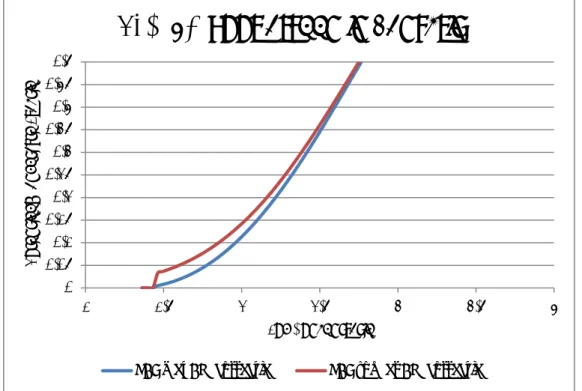 Figuur 4. Doorwerking van middenniveau en achtergrondwaardecorrectie in  berekening PAF