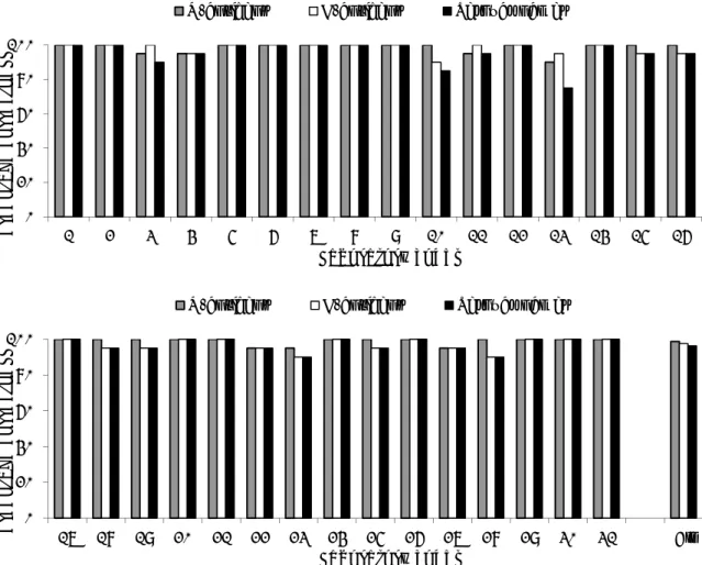 Figure 1 Percentage correctness of serotyping 020406080100123456 7 8 9 10 11 12 13 14 15 16Percentage correctnessLaboratory codes