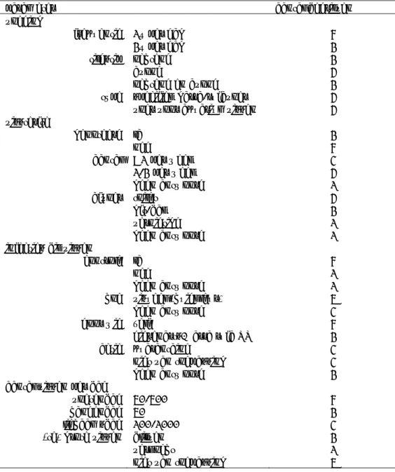 Tabel 2.3   Verzorging van garra-rufavissen in acht bedrijven met  garra-rufabaden 