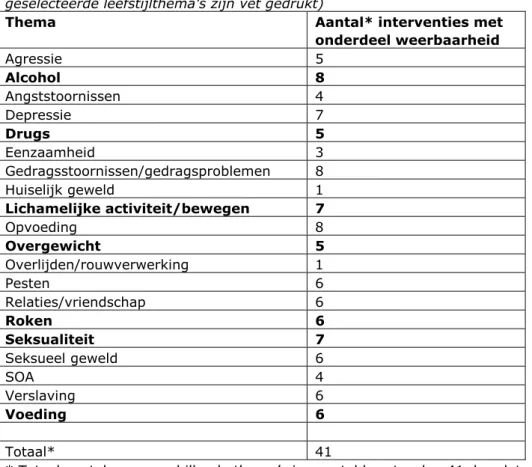 Tabel 1 Aantallen interventies met een onderdeel weerbaarheid, per thema (de  geselecteerde leefstijlthema’s zijn vet gedrukt) 