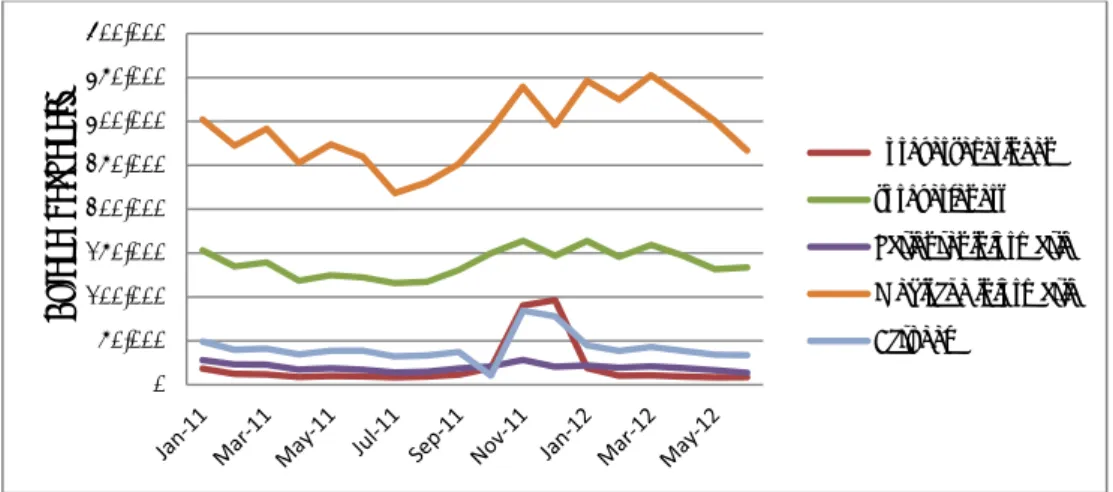 Figuur 2: Unieke bezoeker 2011 en 2012 (t/m mei) per onderdeel (Bron: 
