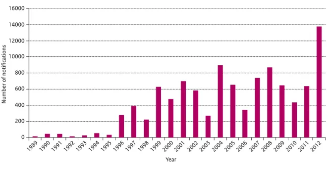 Figure 2.2 Incidence of hepatitis B notifications in men and women (per 100,000 inhabitants), the Netherlands, 1976-2011.