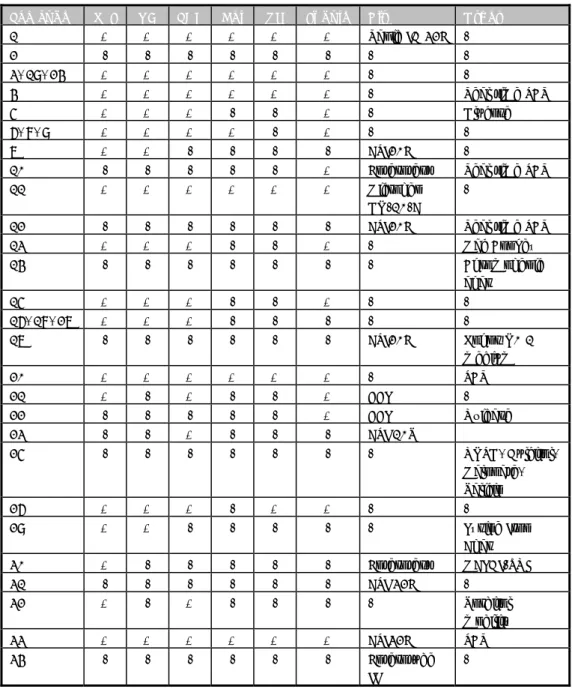 Table 7 Biochemical and other confirmation tests of Salmonella. 