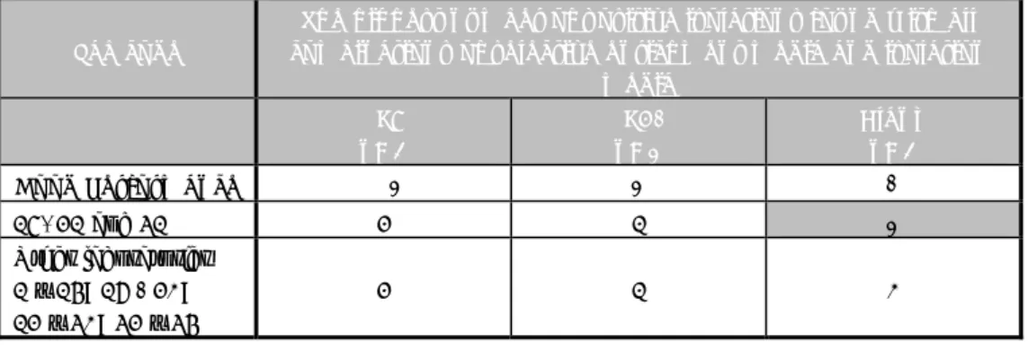 Table 9 summarizes the highest number of positive isolations found with all  combinations of selective enrichment media and isolation media per laboratory  (lenticule discs without chicken feed)