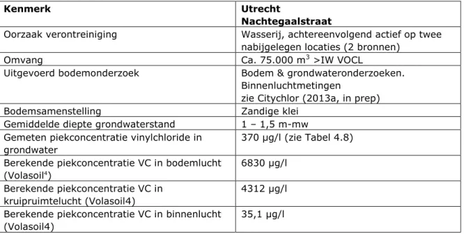 Tabel 4.3. Kenmerken verontreiningslocatie Utrecht 