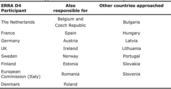 Table 2.1 Countries approached for inclusion into the survey 