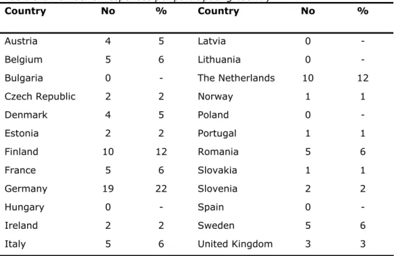 Table 3.1 Number of responses per participating country 