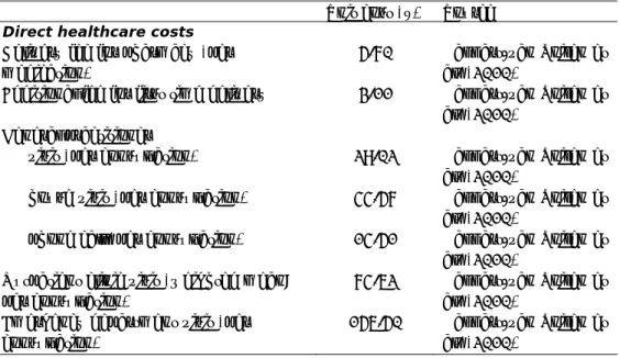 Table 4. Unit costs in 2011 €  