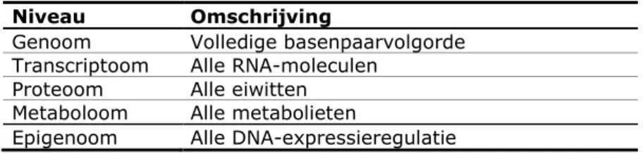 Tabel 1 Vijf verschillende genomics niveaus  Niveau  Omschrijving 