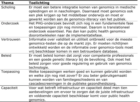 Tabel 2 Prioriteiten voor public health genomics (CPHCG &amp; GA, 2011)  Thema  Toelichting 