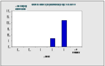 Figure 1 shows that all respondents considered the information given in advance  to the workshop to be good or excellent (scores 4-5)