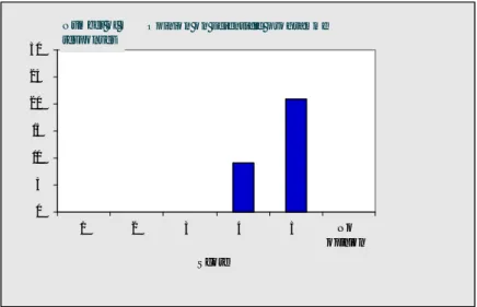 Figure 9 Scores given to question 9 ‘Opinion on the scientific programme’ 