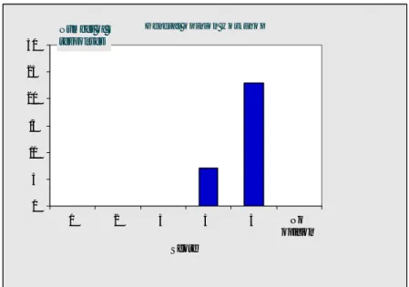 Figure 10 Scores given to question 11 ‘General opinion of the workshop’ 