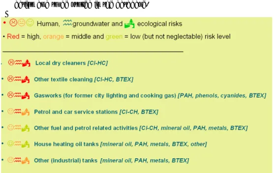Figure 1 Categories of polluting activities, with associated protection targets, risk  categories and main pollutants (see Appendix report, appendix 12 for more  information) 