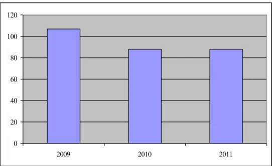 Figuur 1. Total aantal jaarlijks gestelde vragen aan de Helpdesk RIVM SEC in  periode 2009-2011