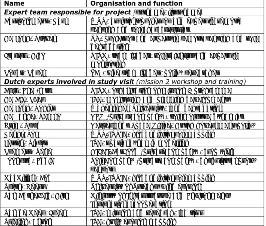 Table 1 Team of Dutch experts and Dutch experts involved in study visit  Name  Organisation and function 