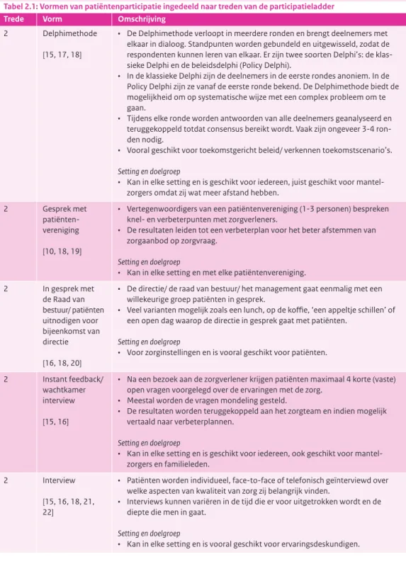 Tabel 2.1: Vormen van patiëntenparticipatie ingedeeld naar treden van de participatieladder