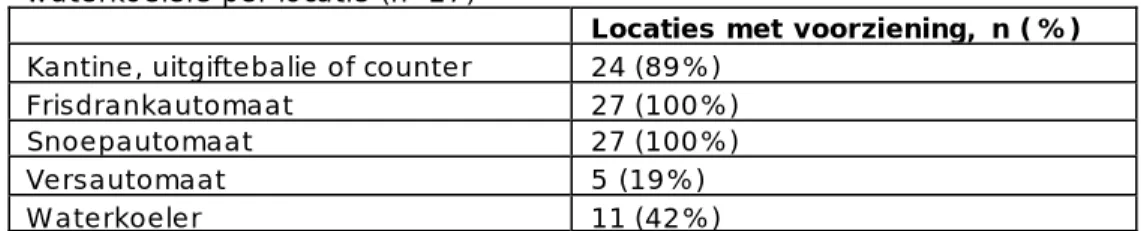 Tabel 3.1 Aanwezigheid van kantines, frisdrank-, snoep- en versautomaten en  waterkoelers per locatie (n=27) 
