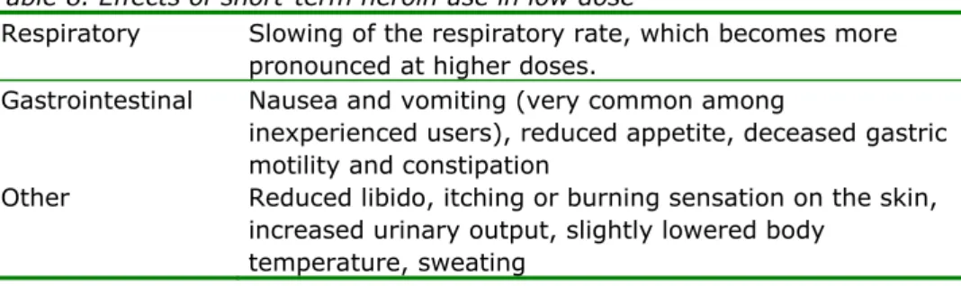 Table 8. Effects of short-term heroin use in low dose 