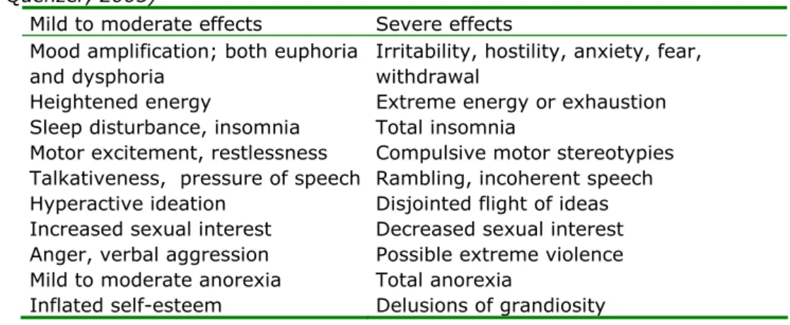 Table 9. Behavioural and subjective effects of cocaine in humans (Meyer and  Quenzer, 2005) 