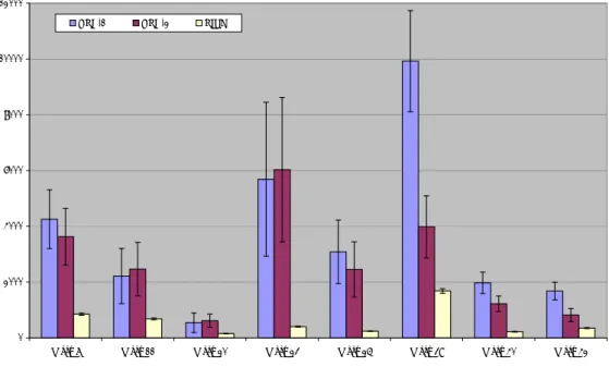 Figuur 1 : Vergelijking van RIVM en NRG meetdata aan de totaal-beta activiteit  in NRG afvalwater in periode 2010 