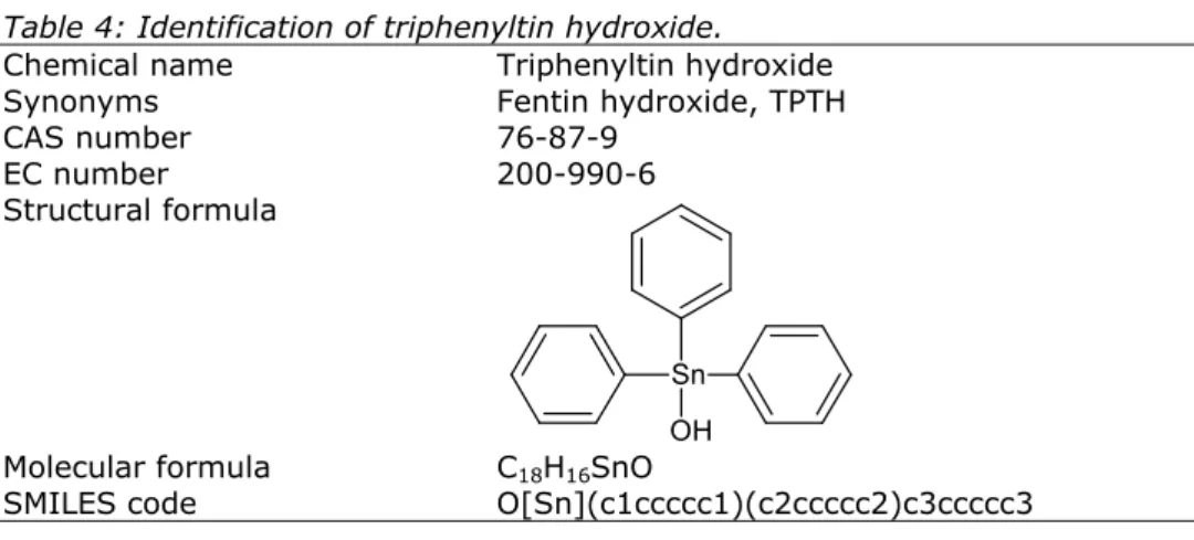 Table 4: Identification of triphenyltin hydroxide. 