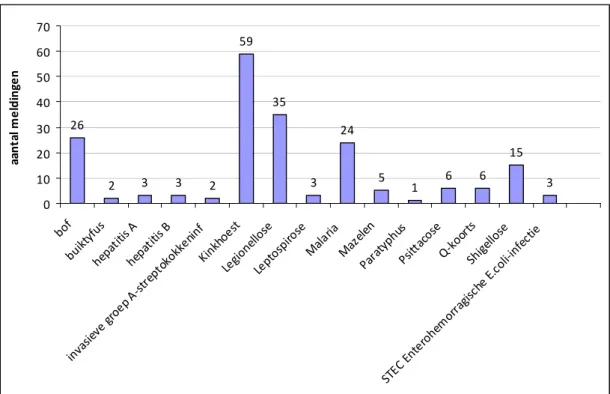 Tabel 3 Wat is het geslacht van de werknemers? (2011)  Geslacht Aantal  Percentage 