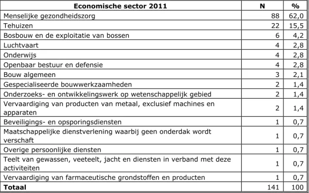 Tabel 8 Meldingen van infectieziekten in het registratiesysteem van het NCvB  naar economische sector (2011) 