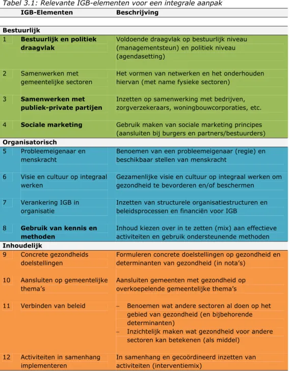 Tabel 3.1: Relevante IGB-elementen voor een integrale aanpak  IGB-Elementen  Beschrijving 