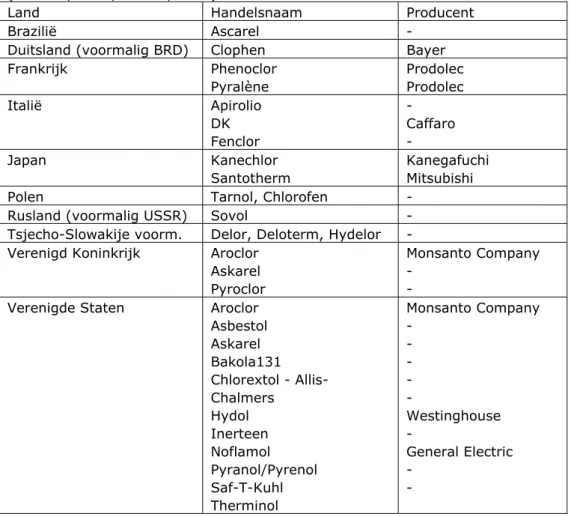 Tabel 1. Overzicht (niet volledig) van producenten en handelsnamen van PCB’s  (Tebodin, 1980; Fiedler, 1997)