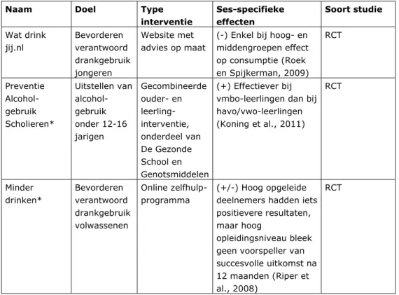 Tabel 1. ses-specifieke effecten van preventieve interventies 