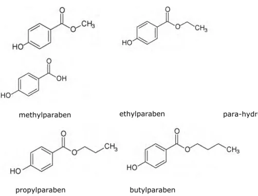 Figure 1 Chemical structure of four most used parabens and the major  metabolite  