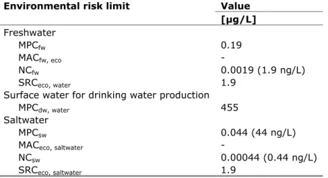 Table 1. Environmental risk limits for octamethylcyclotetrasiloxane in water  Environmental risk limit  Value 