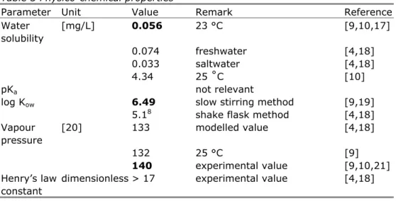 Table 3 Physico-chemical properties  