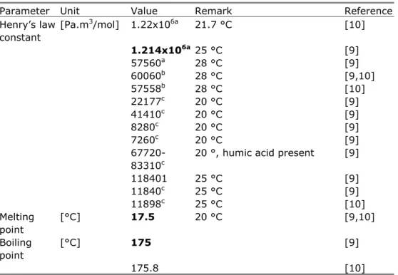 Table 4 Selected environmental properties of octamethylcyclotetrasiloxane 