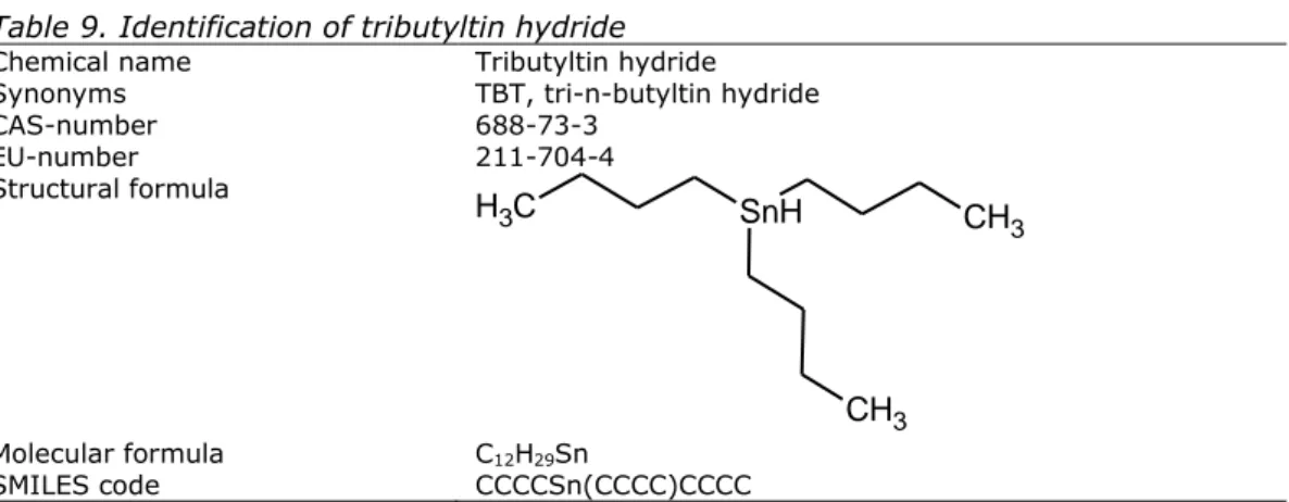 Table 10. Identification of tributyltin chloride  Chemical name  Tributyltin chloride 