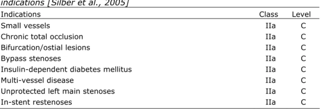 Table 10. Class of recommendation and level of evidence for DES  indications [Silber et al., 2005] 