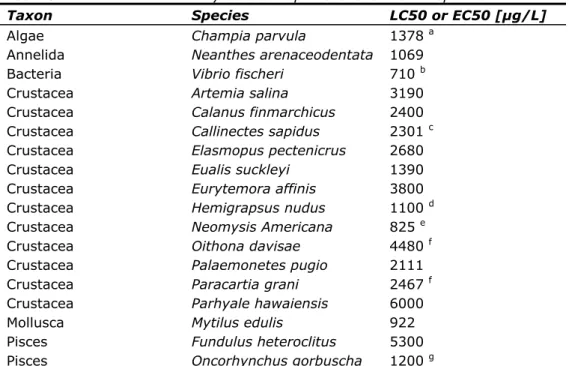 Table 8: Selected acute toxicity data of naphthalene to marine species 