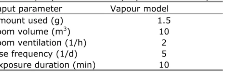 Table 3 Input parameters for spray cans for the exposure to vapour  Input parameter  Vapour model 