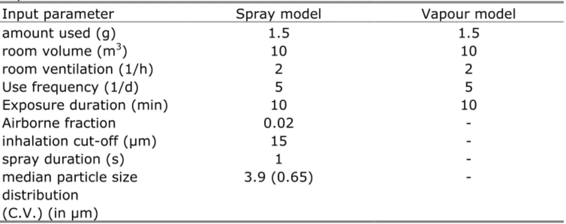 Table 5 Input parameters for trigger sprays for the spray model and exposure to  vapour model 