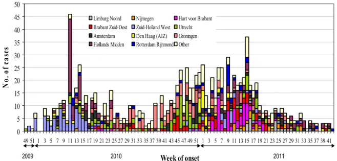 Figure 10 Number of reported mumps cases by week of onset and GGD,  1st December 2009 – 18 t h October 2011 (N=1052) 