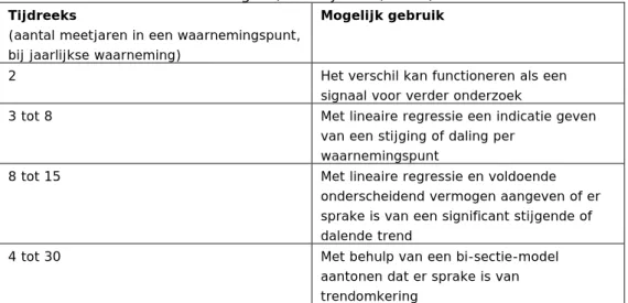 Tabel 2.2  Samenvatting van wat mogelijk is met verschillende tijdreeksen  van waarnemingen (Verweij et al., 2011)