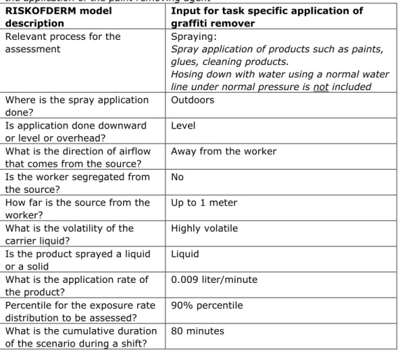 Table 2: Input parameters in the RISKOFDERM model for the work description of  the application of the paint removing agent 