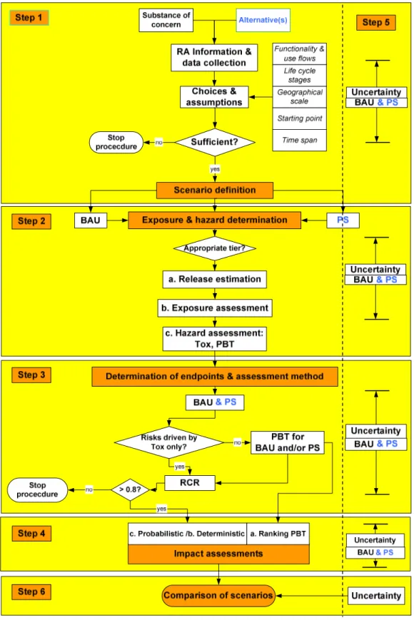 Figure 2: Schematic presentation of the methodology 