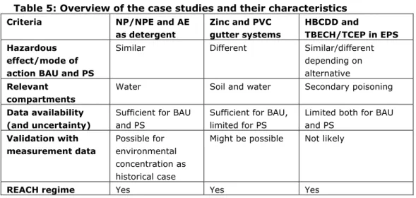 Table 5: Overview of the case studies and their characteristics 