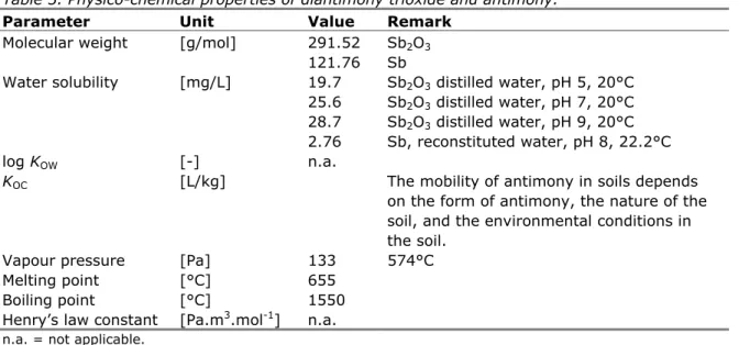 Table 3. Physico-chemical properties of diantimony trioxide and antimony. 