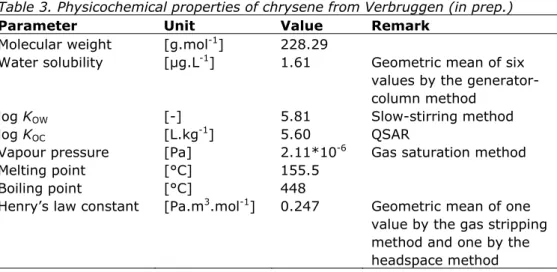 Figure 1. Structural formula of chrysene  Table 2. Identification of chrysene 