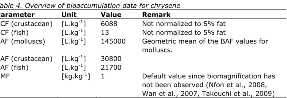 Table 4. Overview of bioaccumulation data for chrysene   Parameter Unit Value  Remark 